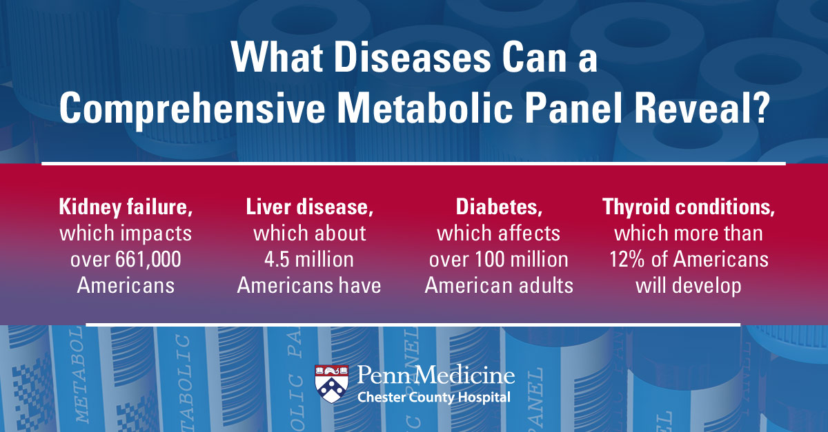 What Does My Blood Test Mean A Look At A Comprehensive Metabolic Panel 